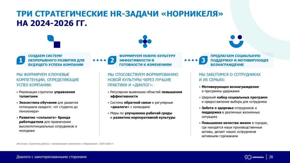 END_200_dpi_Диалоги_с_ЗС_Норникеля_29_01_2025_2_page-0028.jpg