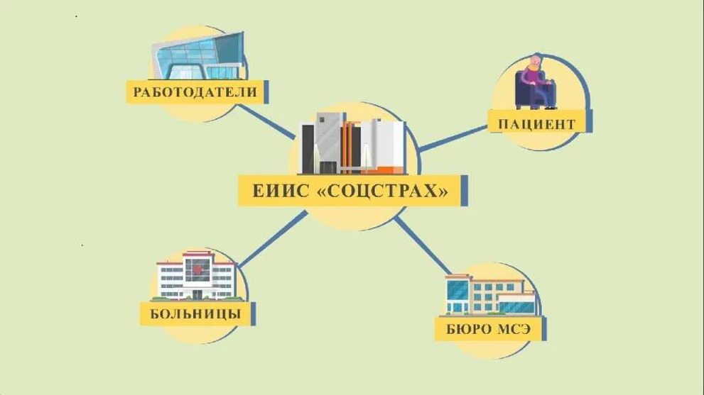 Как работает электронный больничный Безымянный.jpg
