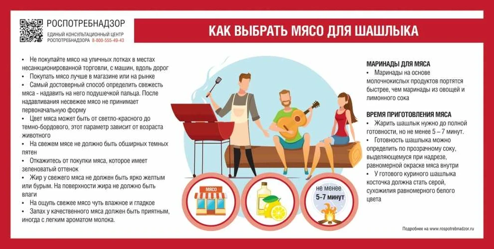 Как выбрать мясо для шашлыка_инфографика_page-0001.jpg