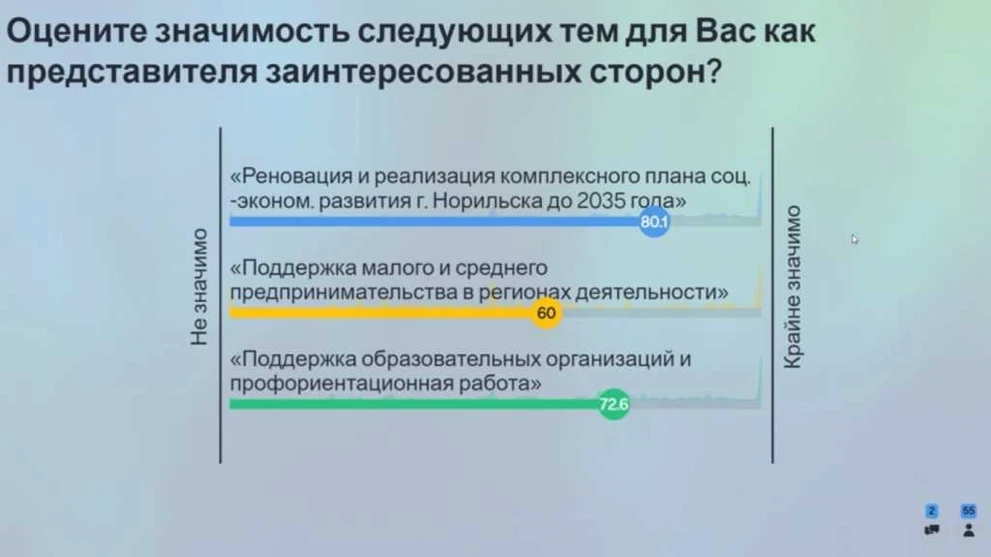 Реновация Норильска - среди важнейших тем г2.jpg