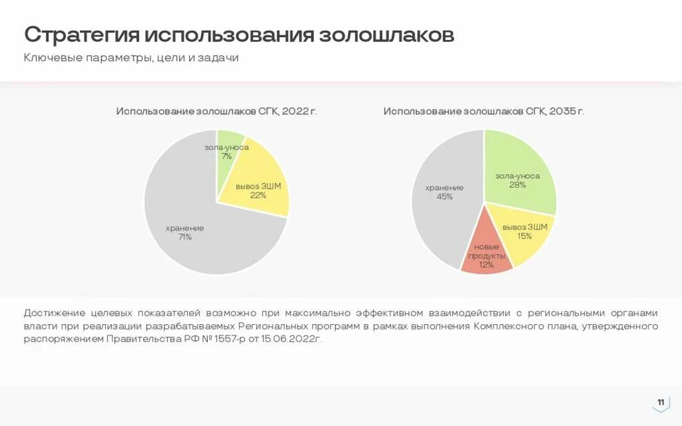 Стратегия ЗШО СГК_v3 (без Крк)_page-0011.jpg