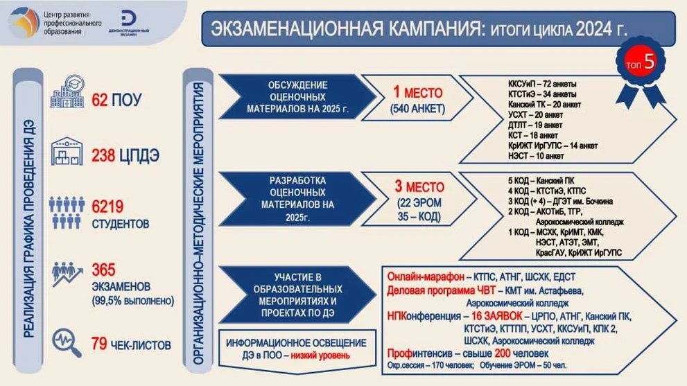 17_12_2024_Совещание_директоров_СМТТ_итог_page-0004.jpg