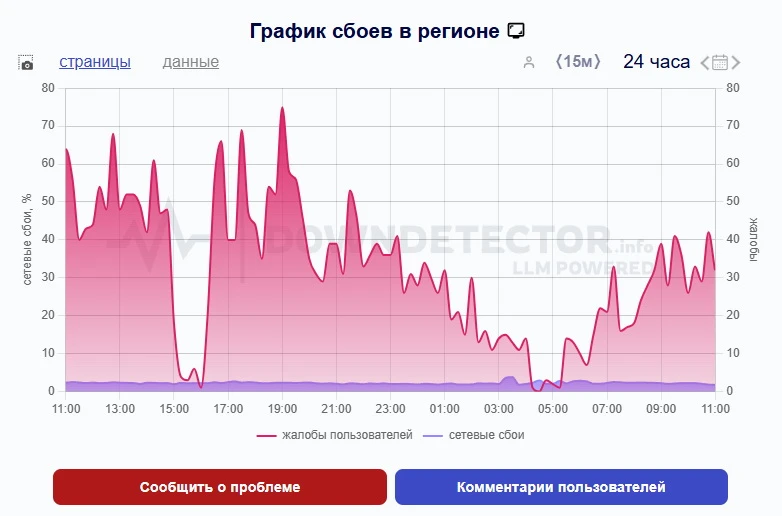 Губернатор Красноярского края прокомментировал отключение мобильного интернета