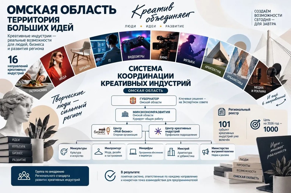 Минпромторг Омской области будет курировать моду, дизайн и гастрономию в единой системе креативных индустрий региона