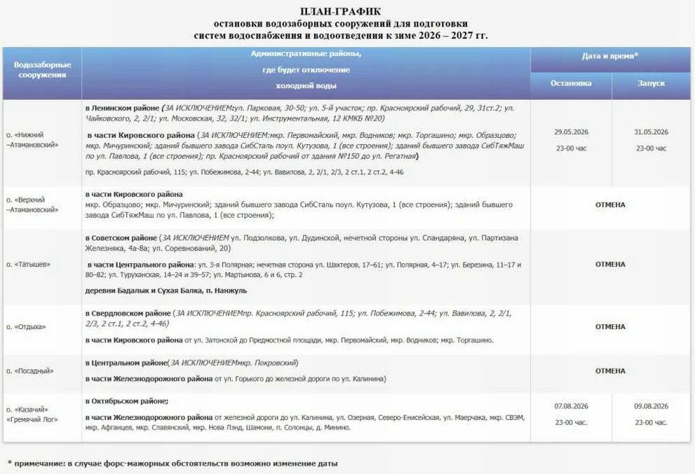 Летом не будет масштабных отключений холодной воды большей части Красноярска