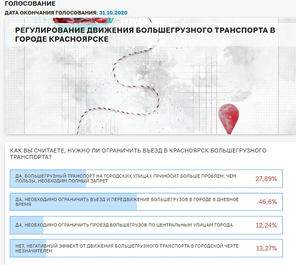 скрин_большегрузы_итог голосования.png скрин_большегрузы_итог голосования.png
