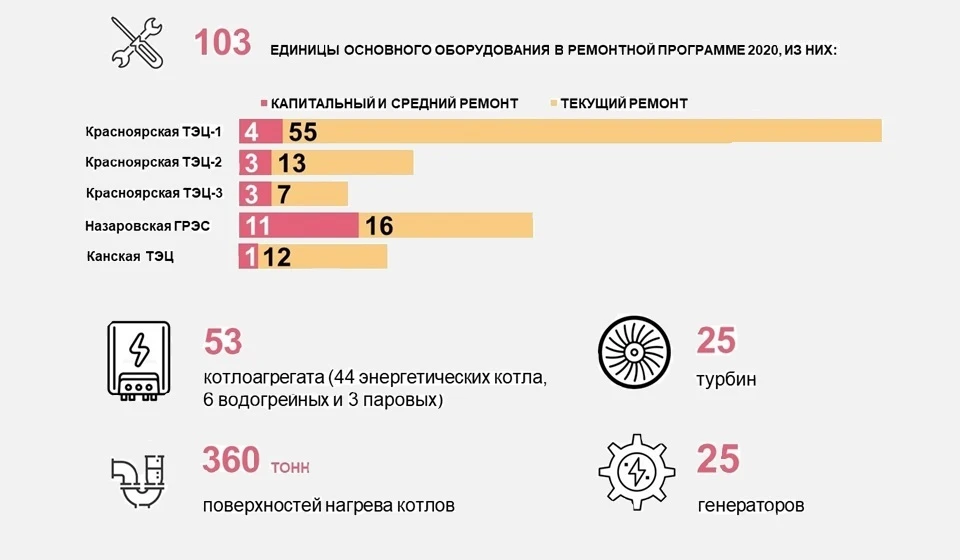 Ремонтная программа СГК СГК.jpg