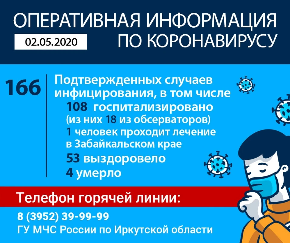 информация по COVID-19 Иркутск.jpg