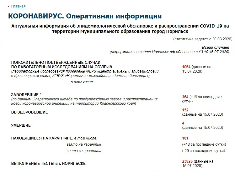 Разница в показателях заболеваемости в Норильске между краевыми и местными - почти в три раза. Безымянный.jpg