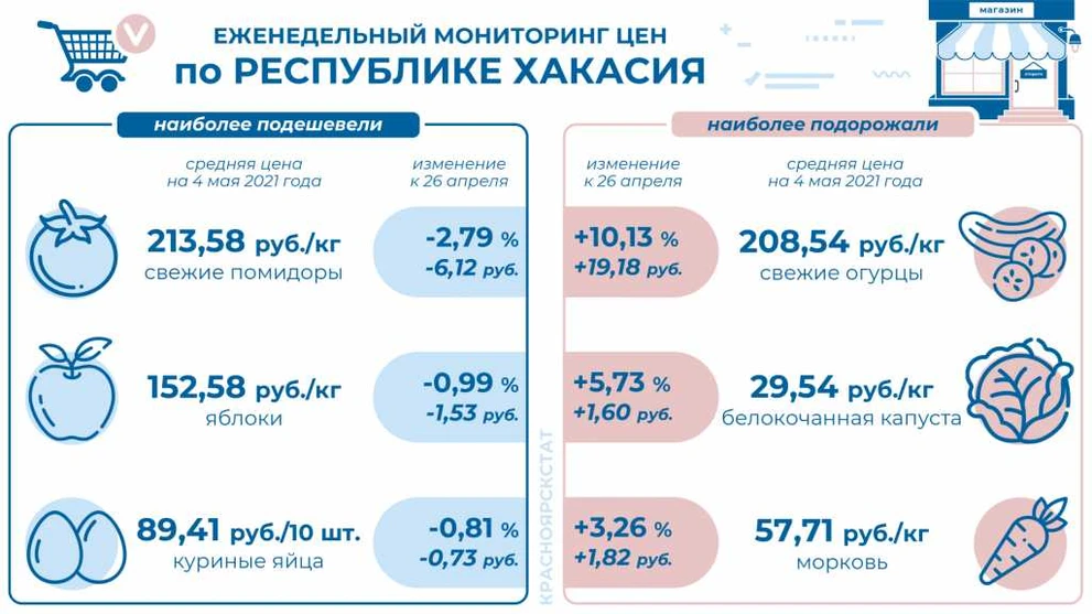 инфографика - продукты - рх.JPG