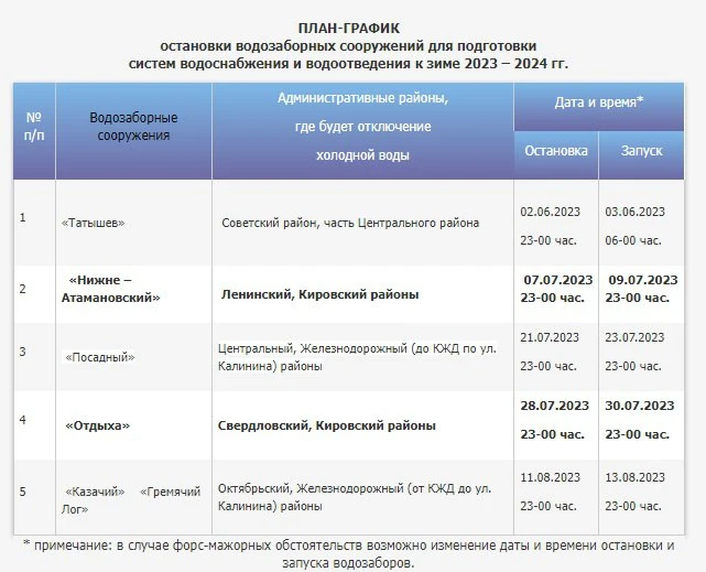 План-График остановки водозаборов Красноярска для подготовки к зиме 2023-2024 (от 06.07.2023).jpg План-График остановки водозаборов Красноярска для подготовки к зиме 2023-2024 (от 06.07.2023).jpg