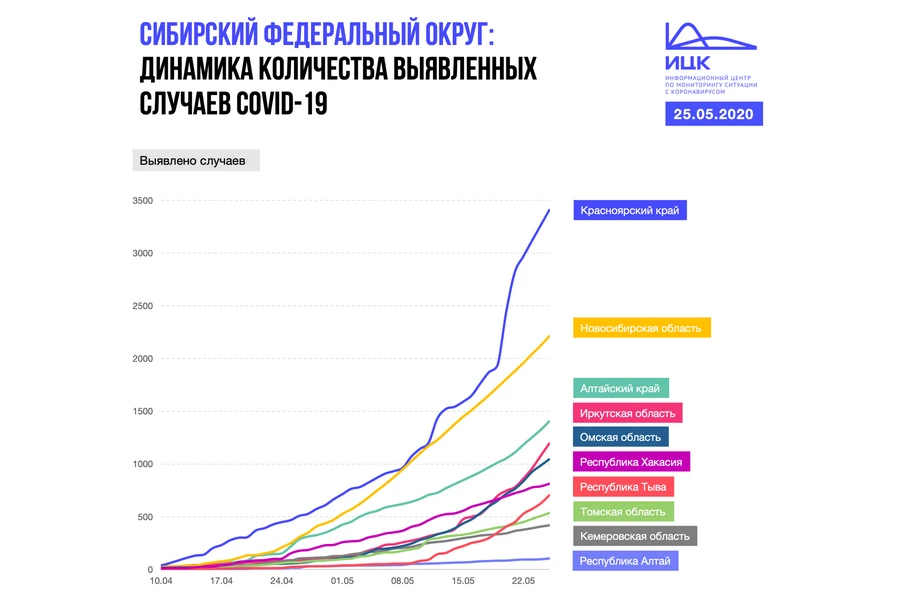 СФО_динамика_25_05.png СФО_динамика_25_05.png