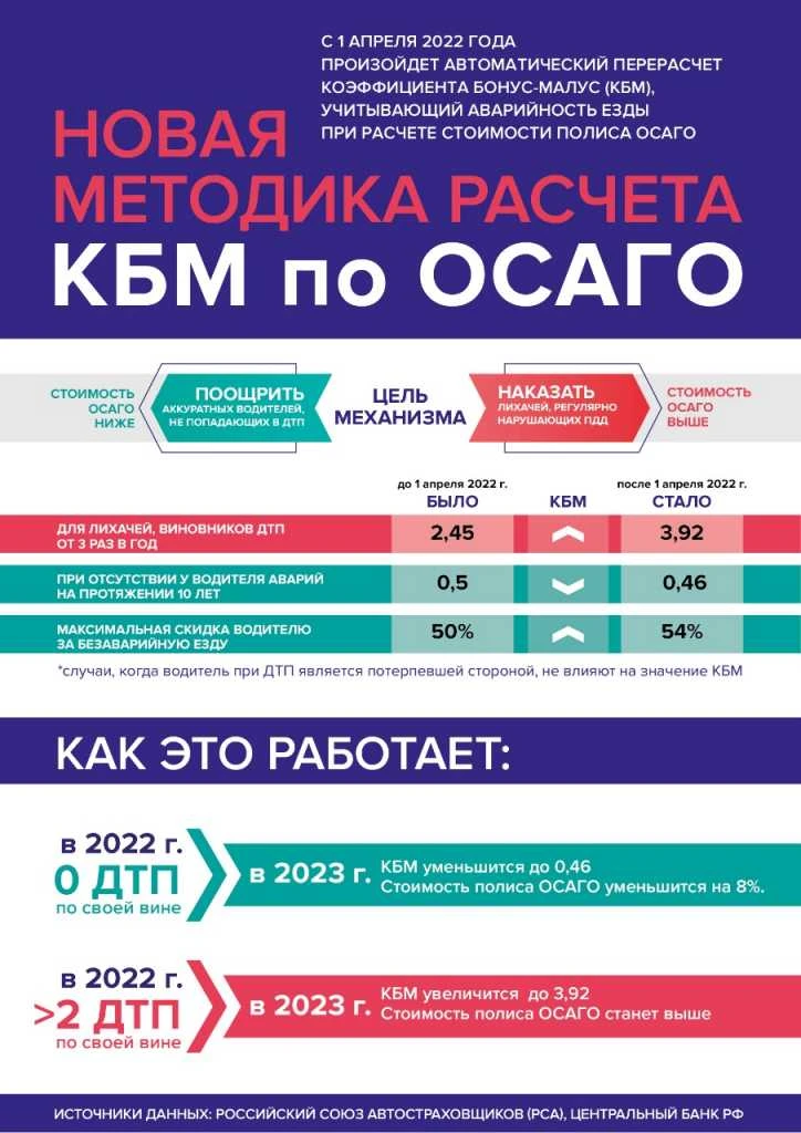 Новая методика расчета КБМ по ОСАГО Инфографика_Новая методика расчета КБМ по ОСАГО.jpeg