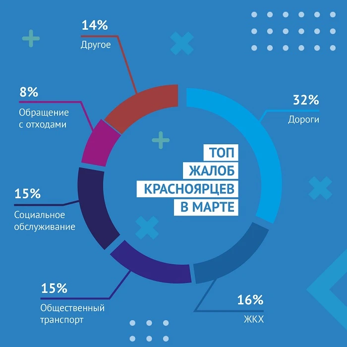 На что жаловались жители края.jpg На что жаловались жители края.jpg