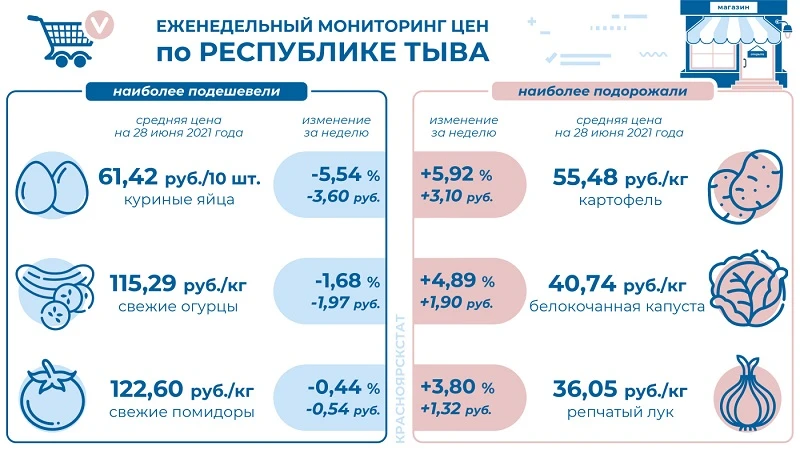 инфографика - продукты - рт.JPG инфографика - продукты - рт.JPG