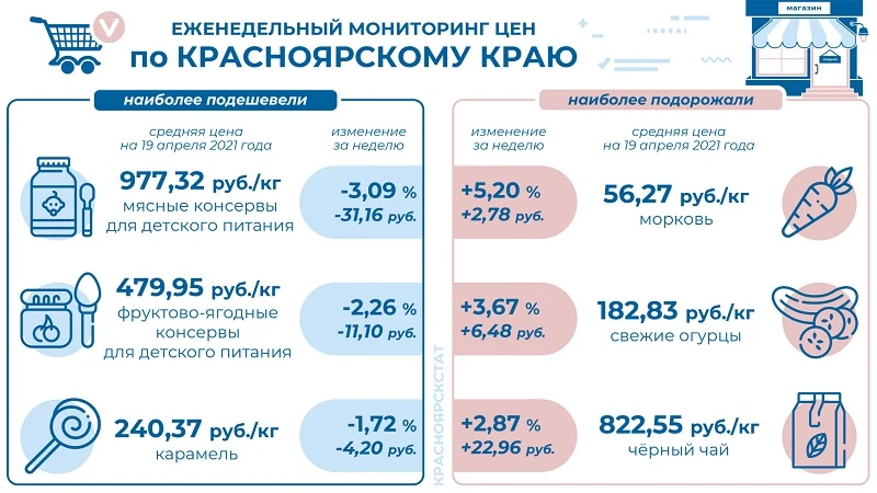 инфографика - продукты - кк.JPG инфографика - продукты - кк.JPG
