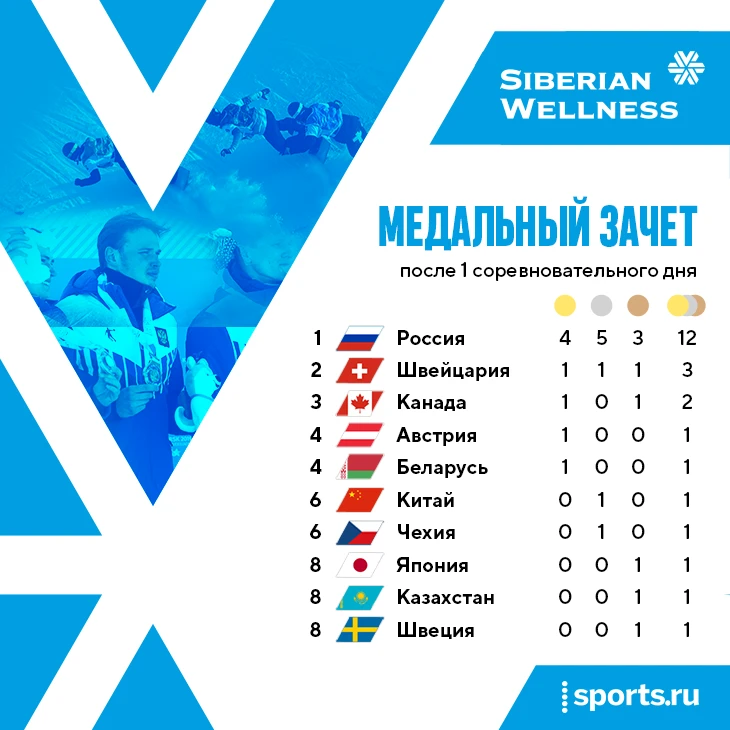 Медали.png Медали.png
