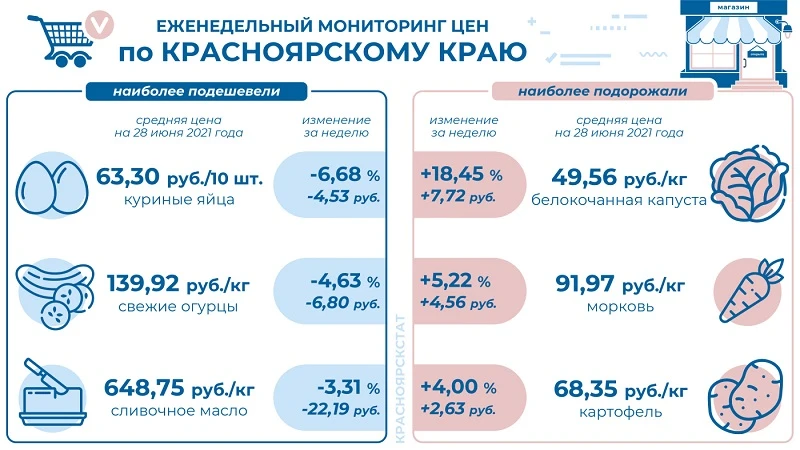 инфографика - продукты - кк.JPG инфографика - продукты - кк.JPG