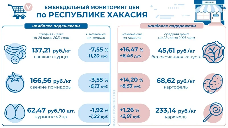 инфографика - продукты - рх.JPG инфографика - продукты - рх.JPG