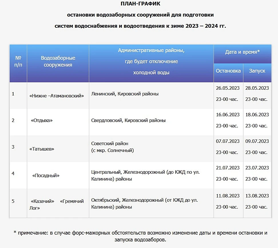 график остановок Водозаборов 2023.jpg