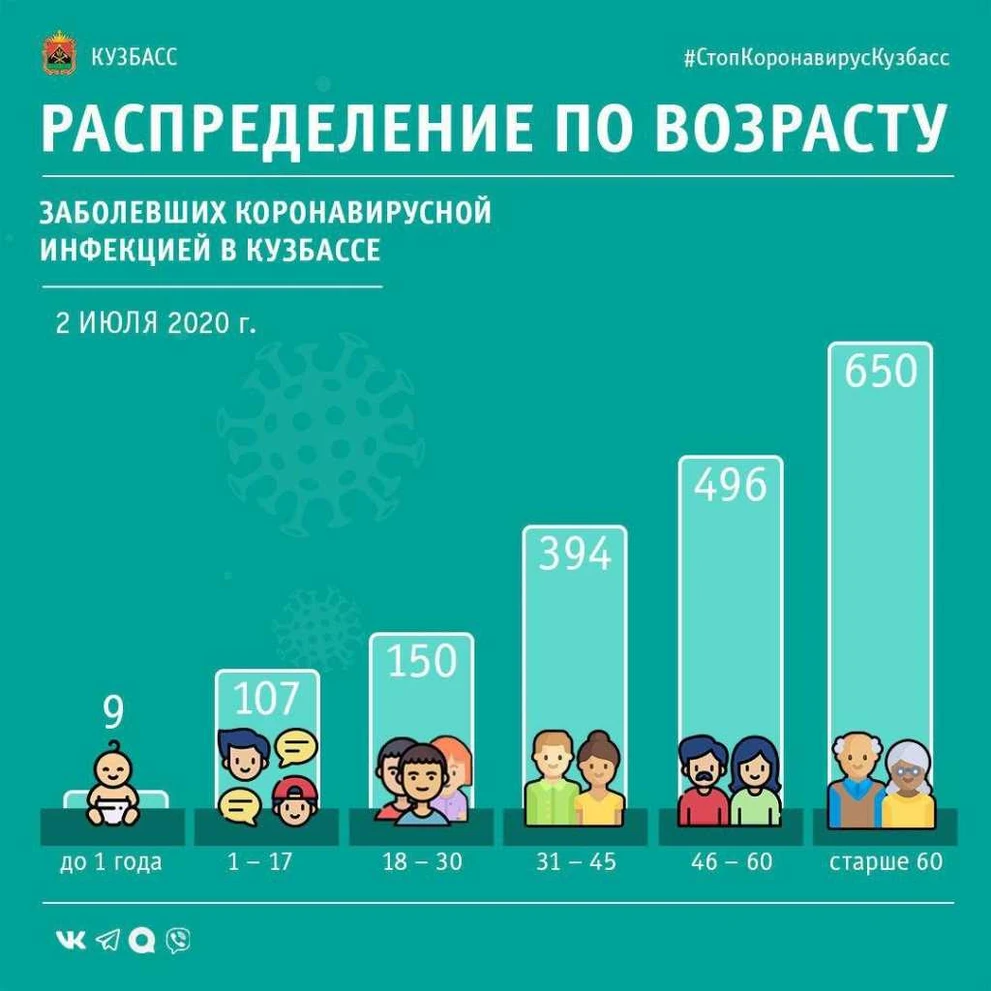 Заболеваемость по возрастным группам photo_2020-07-02_16-27-33.jpg