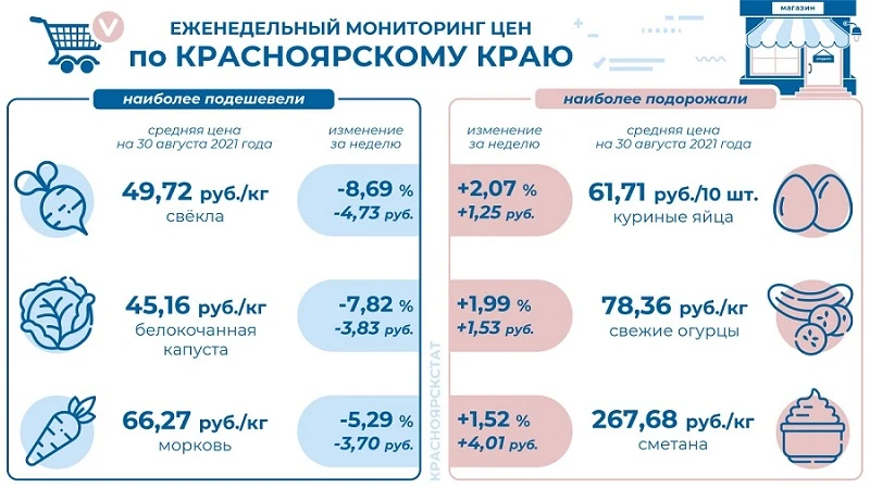 инфографика - продукты - кк.JPG инфографика - продукты - кк.JPG