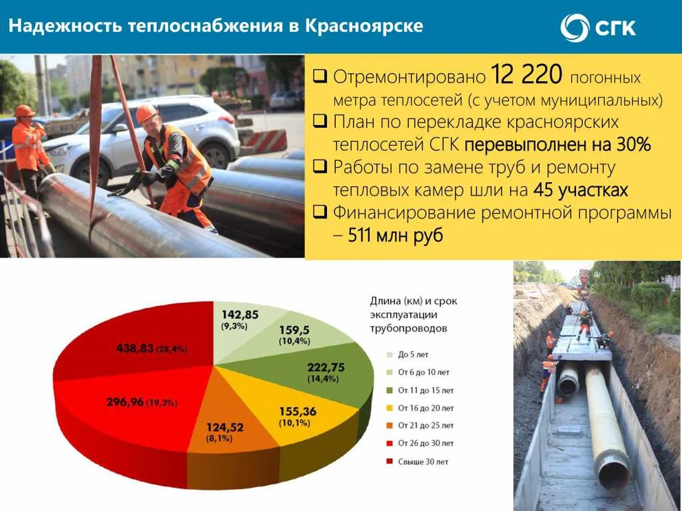 Состояние сетей Page_00008.jpg
