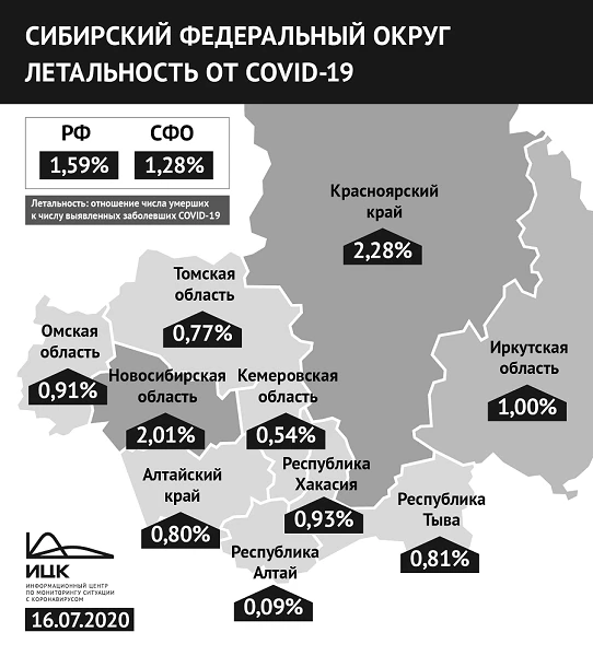 СФО_летальность_01_07.png СФО_летальность_01_07.png